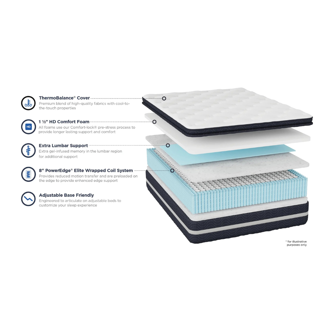 Hartwell Queen Mattress
